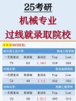 北京工业大学机器人工程专业排名怎么样？好不好