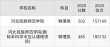 承德有哪些大学？承德的大学排名2026最新「附分数线」