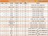 广东文理职业学院在河北各专业招生人数、录取分数线2026（附：招生计划表）