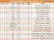 广东文理职业学院在河北各专业招生人数、录取分数线2026（附：招生计划表）