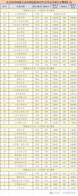 北部湾大学在山东录取位次及分数线、招生人数（2023-2025招生计划）