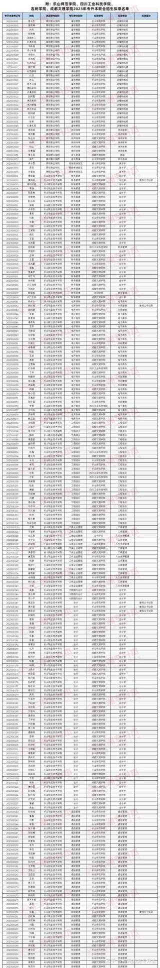 2026乐山师范学院各专业在吉林招生人数、录取分数线（附：招生计划表）