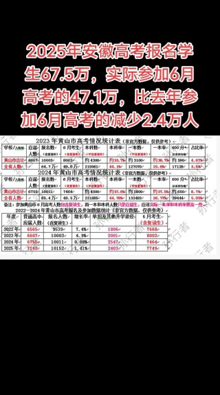 2026安徽高考人数有多少人（含2015-2025历年人数统计表）