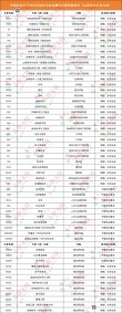 北京工业大学耿丹学院2026各专业在黑龙江招生人数、录取分数线（附：招生计划表）
