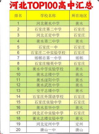 河北高考历史类排名153000-154000位次能上什么大学（2026）