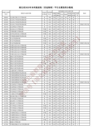 2026湖北医药学院在内蒙古各专业招生人数、录取分数线（附：招生计划表）