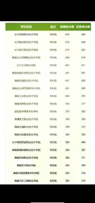 湖南历史类470分能上什么学校2026（好大学有哪些）