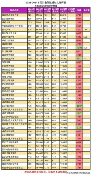 四川高考历史类排名62000-63000位次能上什么大学（2026）