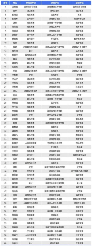 湖南外国语言文学类专业大学排名及分数线（2026最新名单）