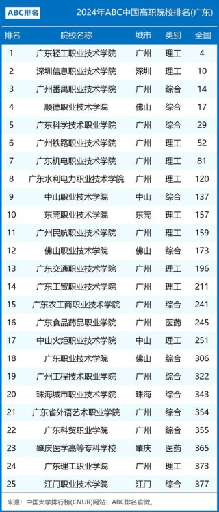 2026潮州公办专科学校有哪些 附所有名单一览表（1所）