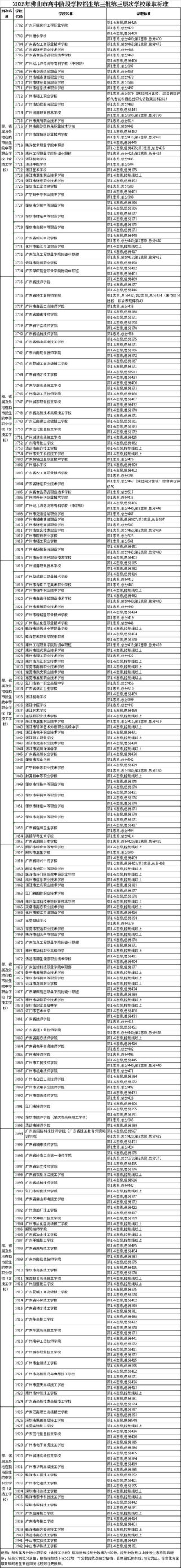 佛山大学在辽宁各专业2026招生人数、录取分数线（附：招生计划表）