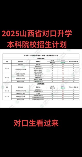 邯郸学院在山西录取位次及分数线、招生人数（2023-2025招生计划）
