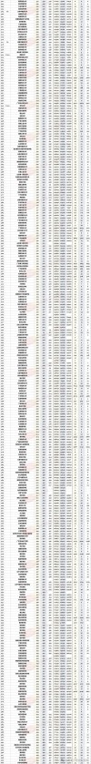 广东高考排名304000-305000位次能上什么大学（2026物理类）