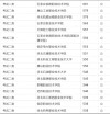 河北市政工程技术专业大专院校排名及分数线（哪个学校好）