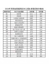 江苏师范大学科文学院各专业2026在河南招生人数、录取分数线（附：招生计划表）