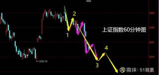 小心主跌浪！