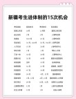 博尔塔拉职业技术学院录取分数线2025是多少分「在各省录取最低分」