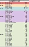 四川非物质文化遗产保护专业大学排名及分数线（一览表）