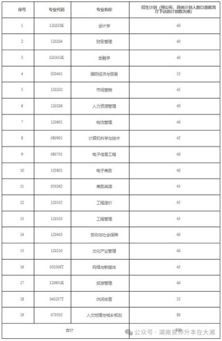 2026湖南财政经济学院各专业在辽宁招生人数、录取分数线（附：招生计划表）
