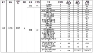 山东交通学院2025年在甘肃录取分数线是多少（2025~2023近三年分数位次）