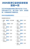 2025天津仁爱学院录取分数线（在各省录取最低分是多少）