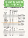 菏泽学院录取分数线2025（在各省录取最低分是多少）