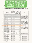 菏泽学院录取分数线2025（在各省录取最低分是多少）