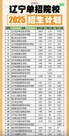 辽宁现代服务职业技术学院在河北2026各专业招生人数、录取分数线（附：招生计划表）