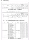 天津轻工职业技术学院在河北2026各专业招生人数、录取分数线（附：招生计划表）
