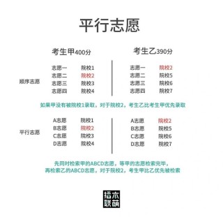 宁夏高考志愿是平行志愿还是顺序志愿（2026年最新）