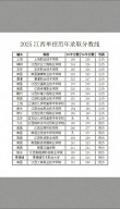 2026江西理工大学各专业在吉林招生人数、录取分数线（附：招生计划表）