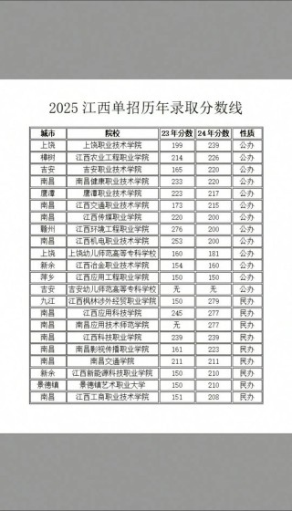 2026江西理工大学各专业在吉林招生人数、录取分数线（附：招生计划表）
