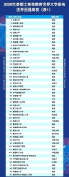 时尚传播专业大学有哪些（最新排名榜一览2026）