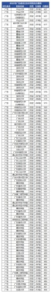 2026迪庆公办大学有哪些？迪庆所有公办大学名单一览表（1所）