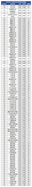 2026迪庆公办大学有哪些？迪庆所有公办大学名单一览表（1所）