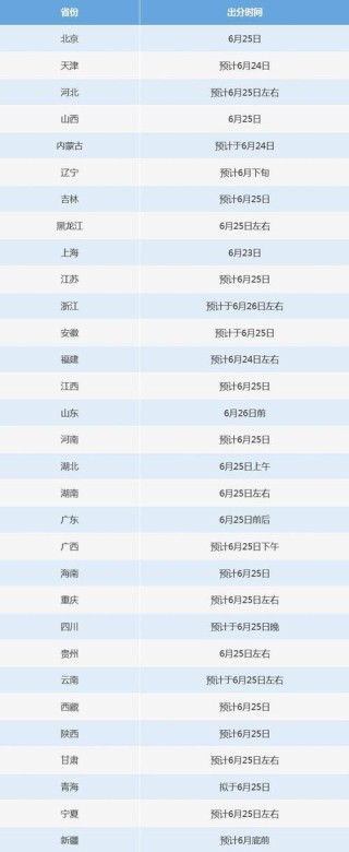 2026江苏高考查分时间是几点（具体出分时间表）