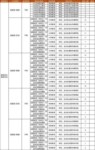 2026上海师范大学天华学院在吉林各专业招生人数、录取分数线（附：招生计划表）