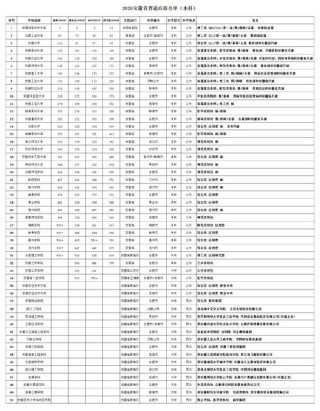 安徽高考历史类排名113000-114000位次能上什么大学（2026）