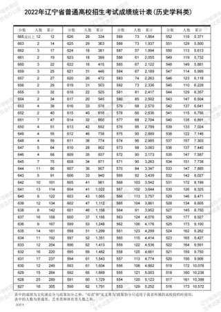辽宁招生考试之窗2026高考一分一段表查询地址：www.lnzsks.com