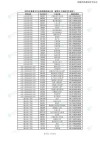 山东第二医科大学录取分数线2025（在各省录取最低分是多少）