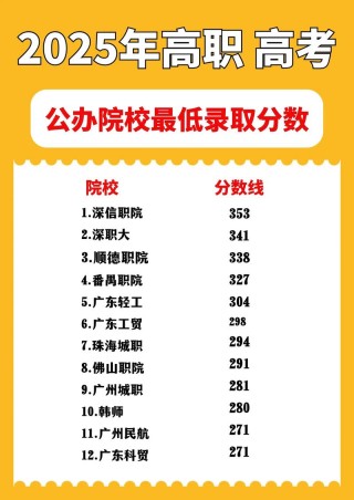 秦皇岛职业技术学院在广西录取位次及分数线、招生人数（2023-2025招生计划）