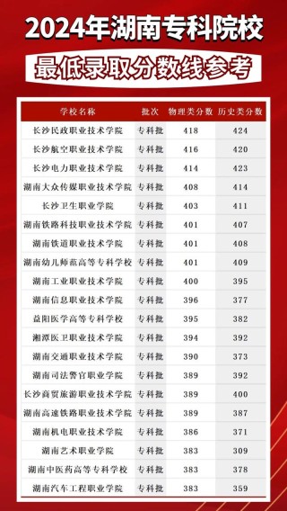 湖南文化创意与策划专业大专院校排名及分数线（一览表）