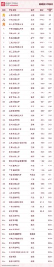 湖北财经类大学排名2026最新排名（一览表）