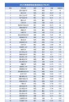 青海实力最强的二本大学排名2026