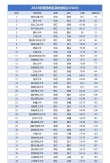 青海实力最强的二本大学排名2026