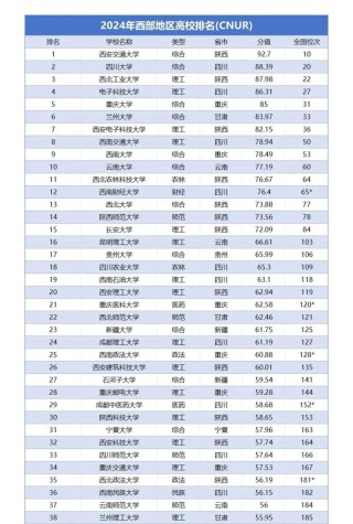 青海实力最强的二本大学排名2026