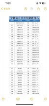 安徽高考排名41000-42000位次能上什么大学（2026历史类）