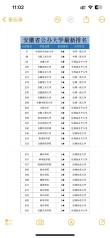 安徽高考排名41000-42000位次能上什么大学（2026历史类）