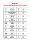 烟台南山学院2025本科招生简章：计划招生人数、专业目录及学费