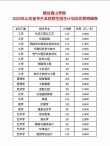 烟台南山学院2025本科招生简章：计划招生人数、专业目录及学费